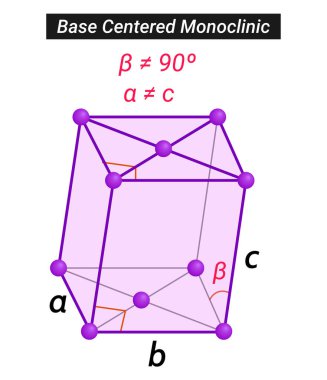 Oksijenin kristal veya katı hali Merkezi Tek Klinik 'tir