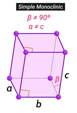 Selenium 'un kristal veya katı hali basit bir monokliniktir.