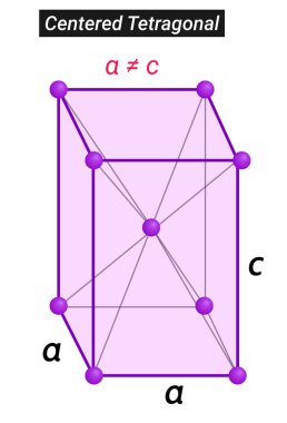 Indium 'un kristal veya katı durum yapısı merkezli tetragonal