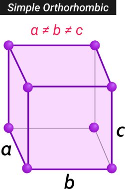 Neptunyumun kristal veya katı hali basit Ortorhombik.