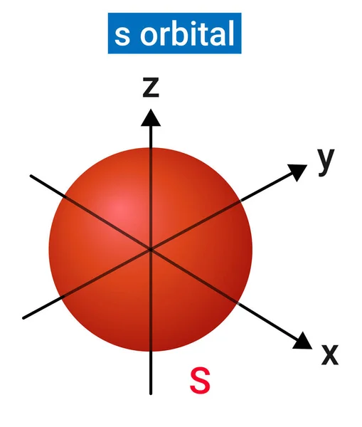 S orbital ya da küresel yapısının