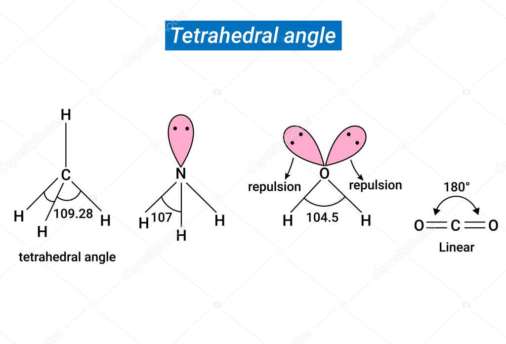 Chemical structure of tetrahedral angle, linear and repulsion