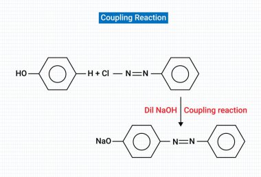 Coupling reaction predominantly takes place at the para position