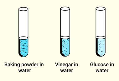 Chemical reaction of phenolphthalein solution (Baking soda, Vinegar and Glucose)