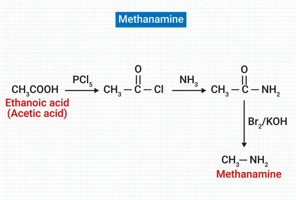 Chemical Reaction Methanamine — Vector de stock