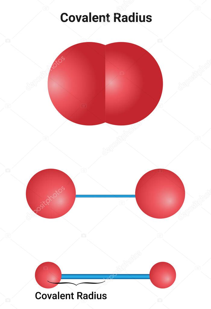 Covalent Radius: The covalent radius is half of the distance between two similar atoms joined by a covalent bond in the same molecule