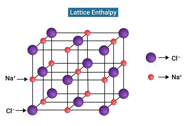 Lattice Enthalpy Energy Required Completely Separate One Mole Solid Ionic — Stockový vektor