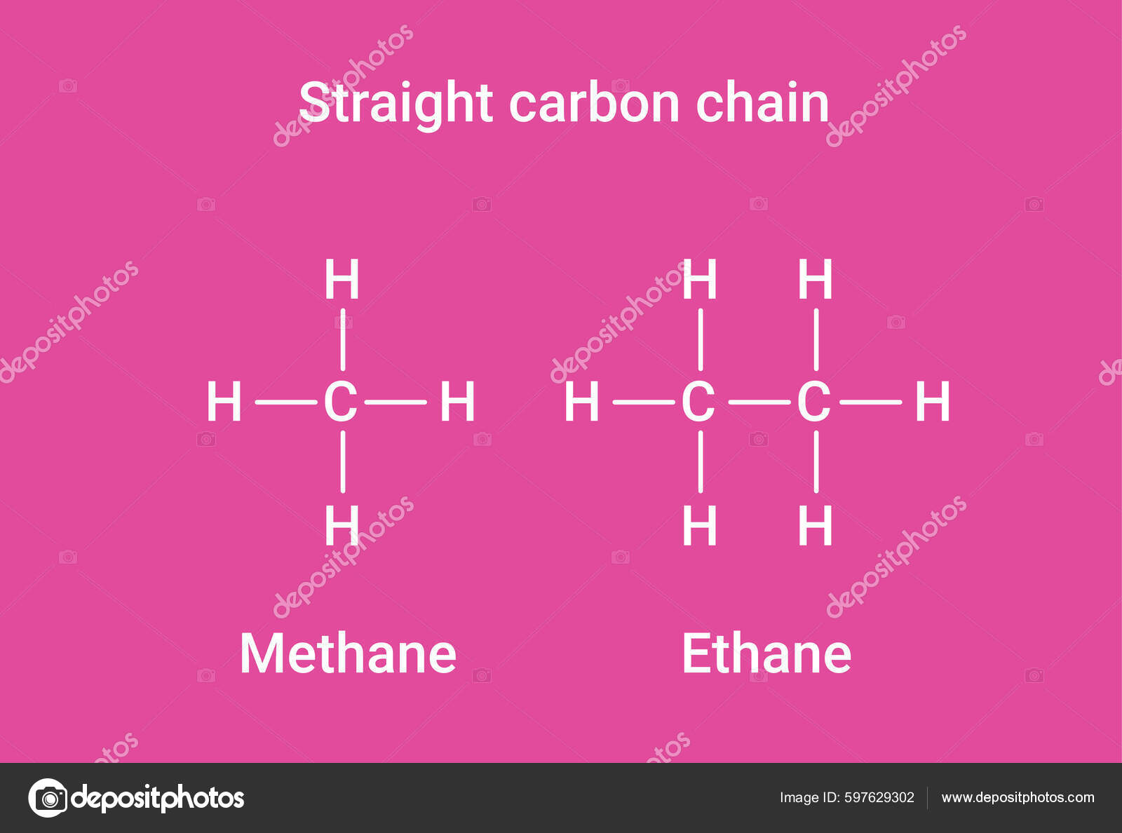 Chemical Structure Straight Carbon Chain vector, gráfico vectorial