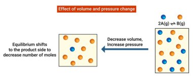 Effect of volume and pressure change