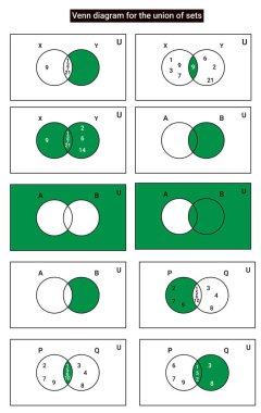 Venn diagram for the union of sets