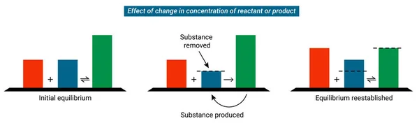 Grahams Law Diffusion Grahams Law States Rate Diffusion — Vector de stock