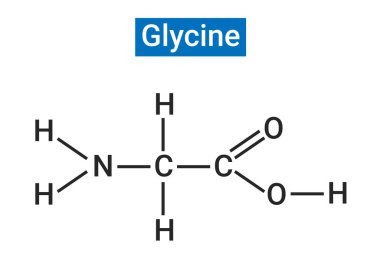 Glisin, yan zinciri olarak tek bir hidrojen atomu bulunan bir amino asittir.