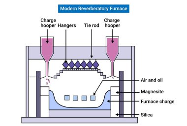 Modern yankı fırınının bir bölümü.