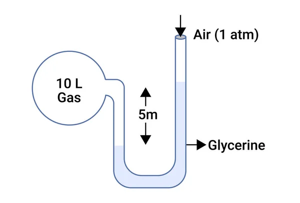 Pressure Concepts Glycerine — Stock Vector