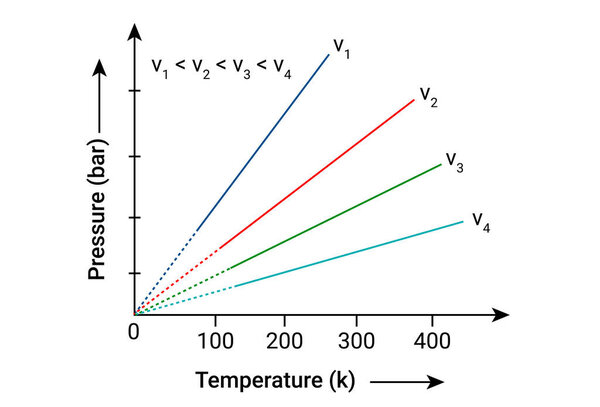 Values of Pressure (bar) and Temperature (k).