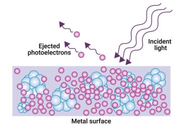 Metal yüzeyin kimyasal süreci