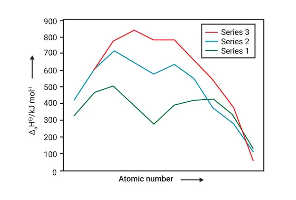 Serie Números Atómicos — Vector de stock