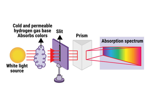 Структура спектра абсорбции