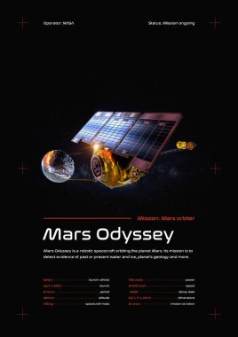 Mars Odyssey uzay sondası 3D illüstrasyon posteri