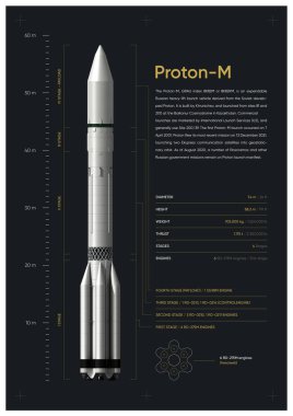 Proton-M Roket 3D illüstrasyon posteri