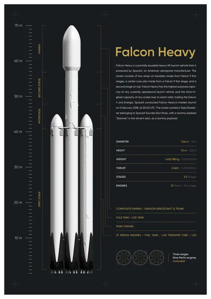 Falcon Heavy Rocket 3D illüstrasyon posteri