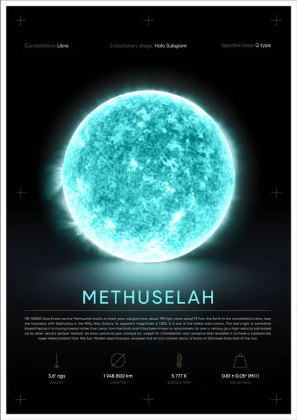 METHUSELAH Star 3D illüstrasyon posteri