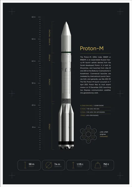 Proton-M Roket 3D illüstrasyon posteri