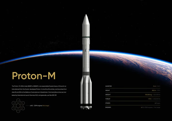 Proton-M Rocket 3D illustration poster
