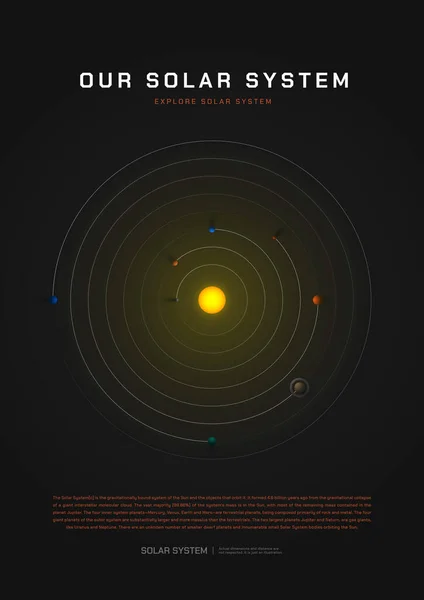 The model of the Solar System. 3d illustration poster