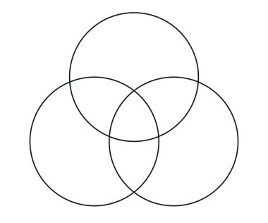 Venn diyagram şeması vektör şablonu üç çember