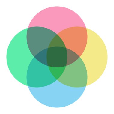 Venn diyagramı şablon dört daire renkli stil