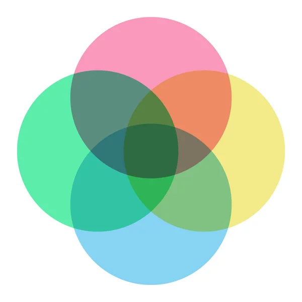 Modelo de diagrama Venn quatro círculo styl colorido — Vetor de Stock