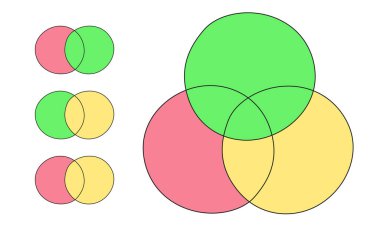 Venn diyagramı, el çizimi renk biçimi