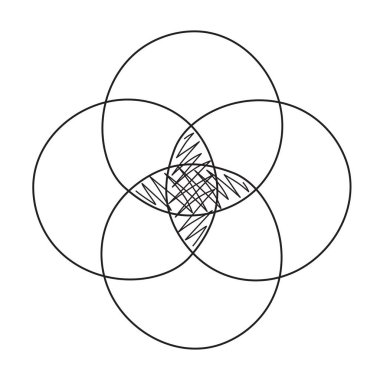 Venn diyagramı şablon el çizim biçimi