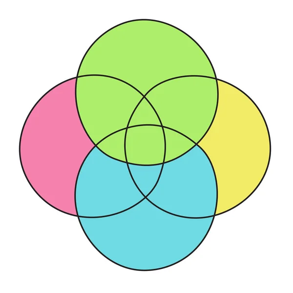 Στυλ χρωματικού προτύπου διαγράμματος Venn — Διανυσματικό Αρχείο