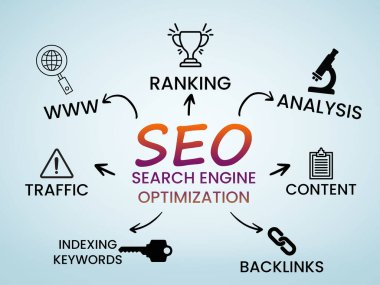 Simgelerle SEO arama motoru optimizasyonu.