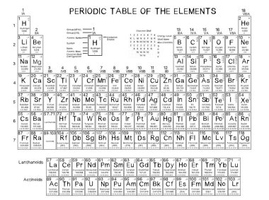 Elementlerin Periyodik Tablosu, periyodik tablo atom numaraları ve isimler bilgisini gösterir.