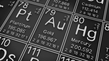 Siyah kara zemindeki elementlerin periyodik tablosundaki platin, altın, cıva, kimyasal elementlerin tarihi, atom numarası ve sembolü temsil eder.