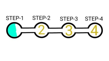 Adım 1 'den 4' e. Sistem süreci beyaz arkaplanda