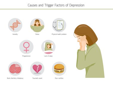 Kadınlarda Depresyon Sebebi ve Tetikleyici Etkenleri Bilgileri