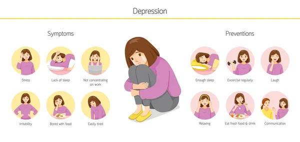 女性抑郁症状和治疗的信息图 — 图库矢量图片