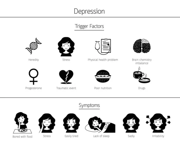 Infografica Fattori Scatenanti Depressione Sintomi Monocromatico — Vettoriale Stock