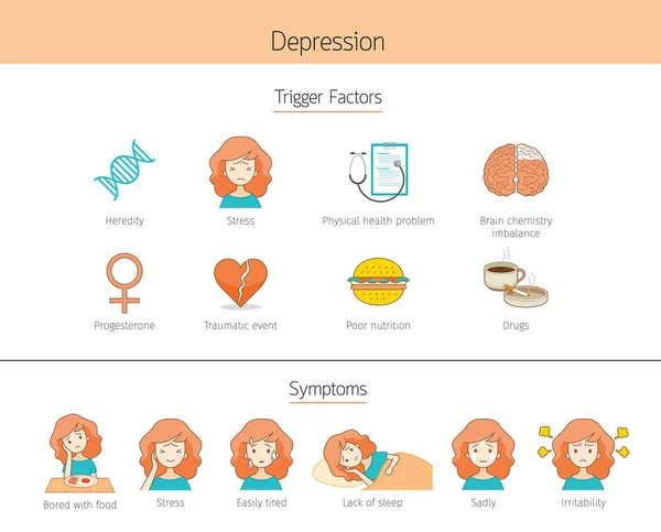 Infografica Fattori Scatenanti Depressione Sintomi — Vettoriale Stock