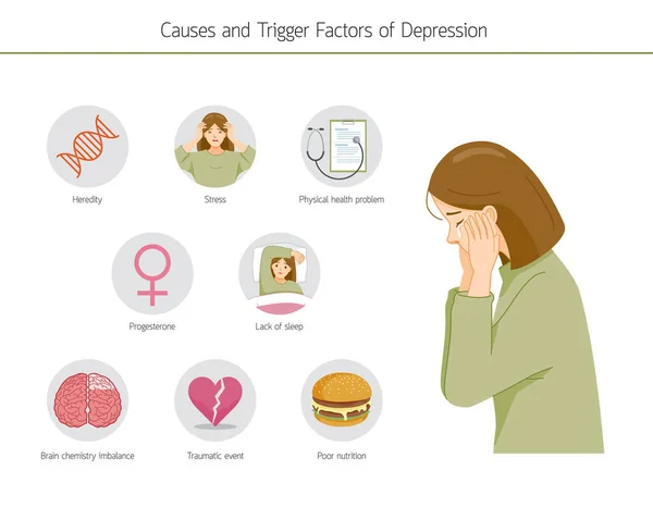 女性のうつ病の原因とトリガー要因のインフォグラフィック ロイヤリティフリーのストックイラスト