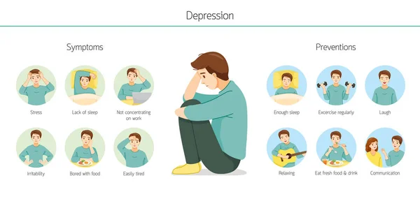 Infographic Van Depressiesymptomen Preventie Bij Mens Rechtenvrije Stockillustraties