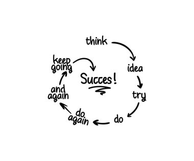 Success Quotes, Entrepreneur Art With our decorative