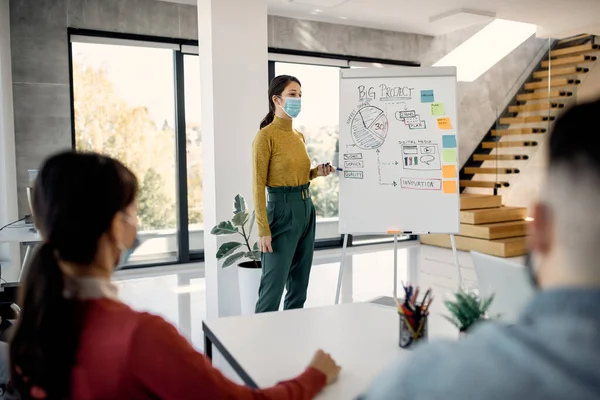 Female Entrepreneur Wearing Face Mask While Presenting Business Strategy Whiteboard 图库图片