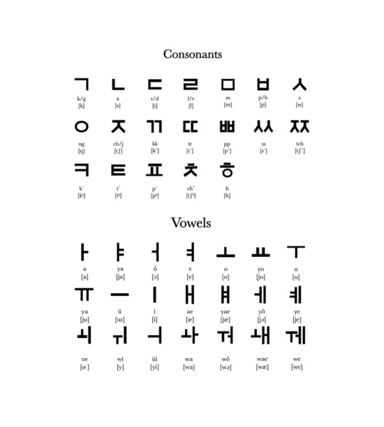 Hangeul, hangul, Kore dili, transkripsiyon ile Kore alfabesi, alfabe harfi, sessiz harf, vowels.Modern b 'nin vektör çizimi eksik simgesi
