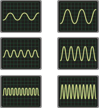 Fizik, grafikteki ses frekanslarını görmek. Ses dalgaları ve frekanslar vektör illüstrasyonu. fiziksel bilim.
