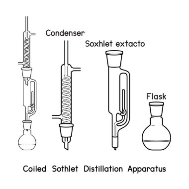 Coiled sothlet distillation apparatus diagram for experiment setup lab outline vector illustration